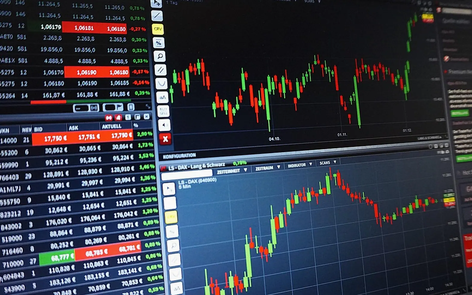 Chart, trading and courses