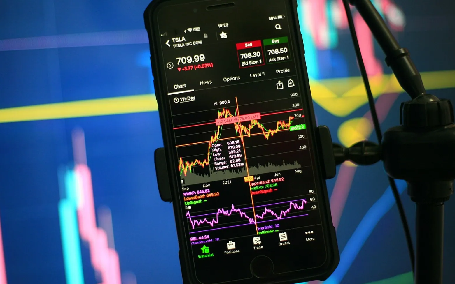 Tesla, chart and trading
